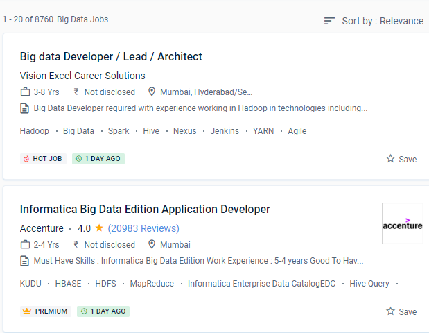 Big Data internship jobs in Idukki