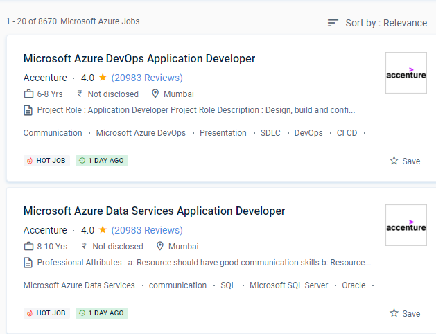 Microsoft Azure internship jobs in Kerala